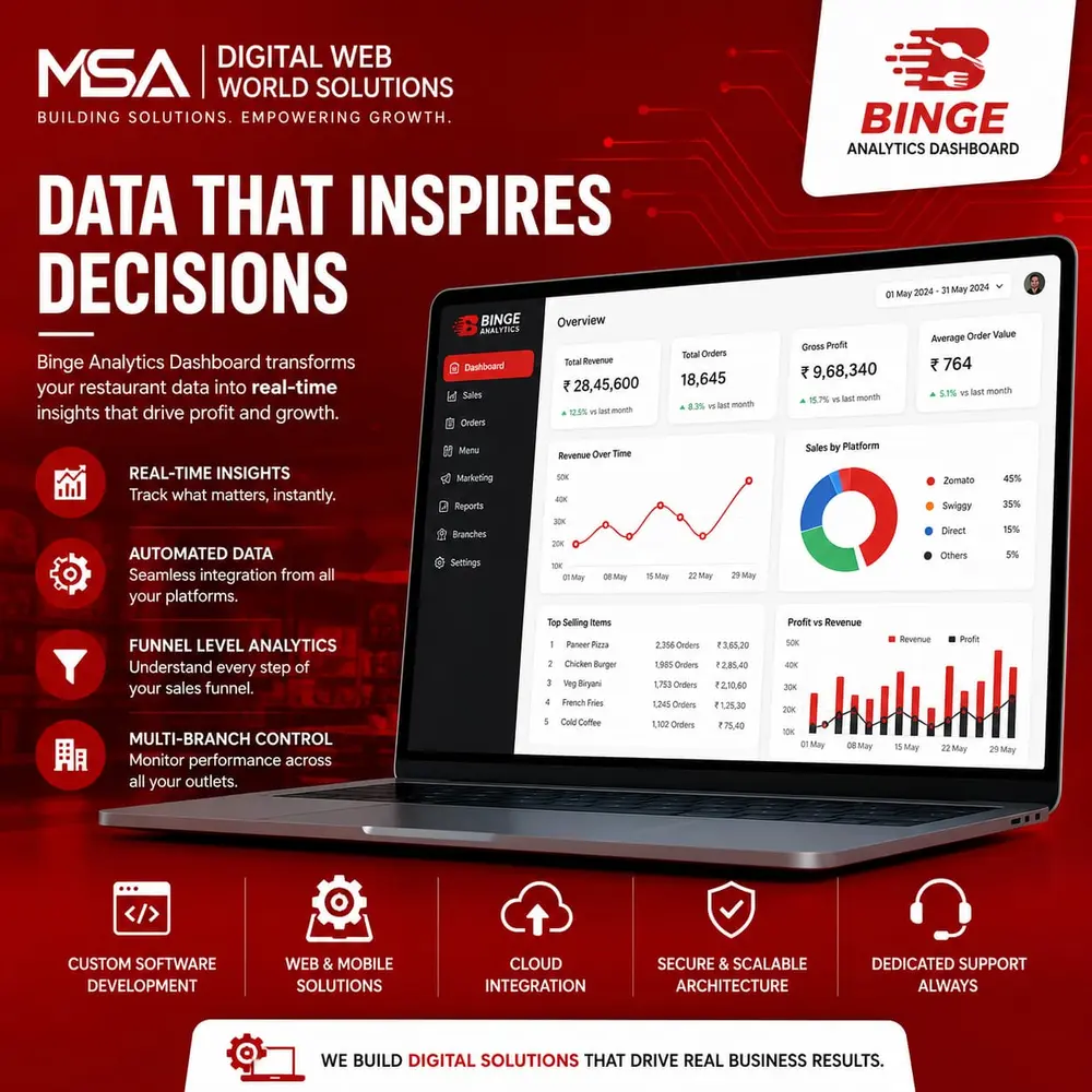 Binge Analytics